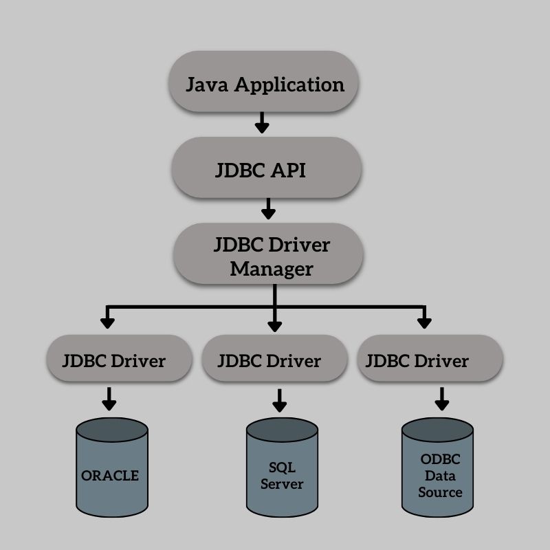 Spring Boot Mysql Connection Pool Example